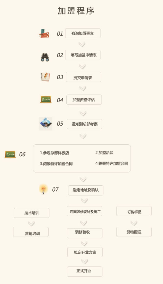 鋁合金門(mén)窗加盟